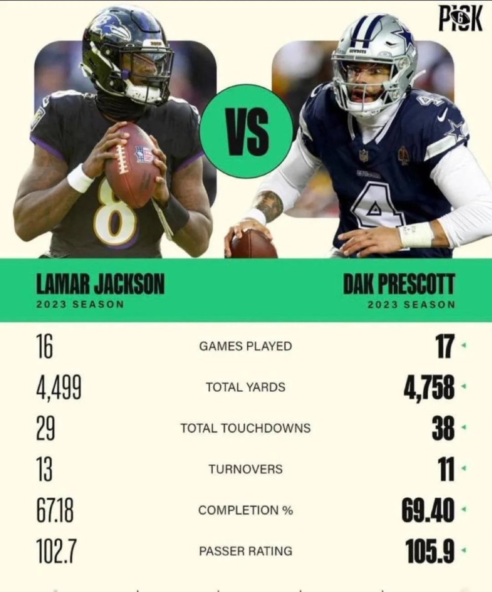 FarmboyAllen's tweet photo. @InBijanWeTrust @RapSheet https://t.co/ZYi6ihAYKT