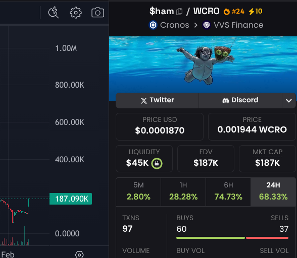 I think I see a green $HAM this morning, yemmy
good community, good meme, good team, good shock factor = profit