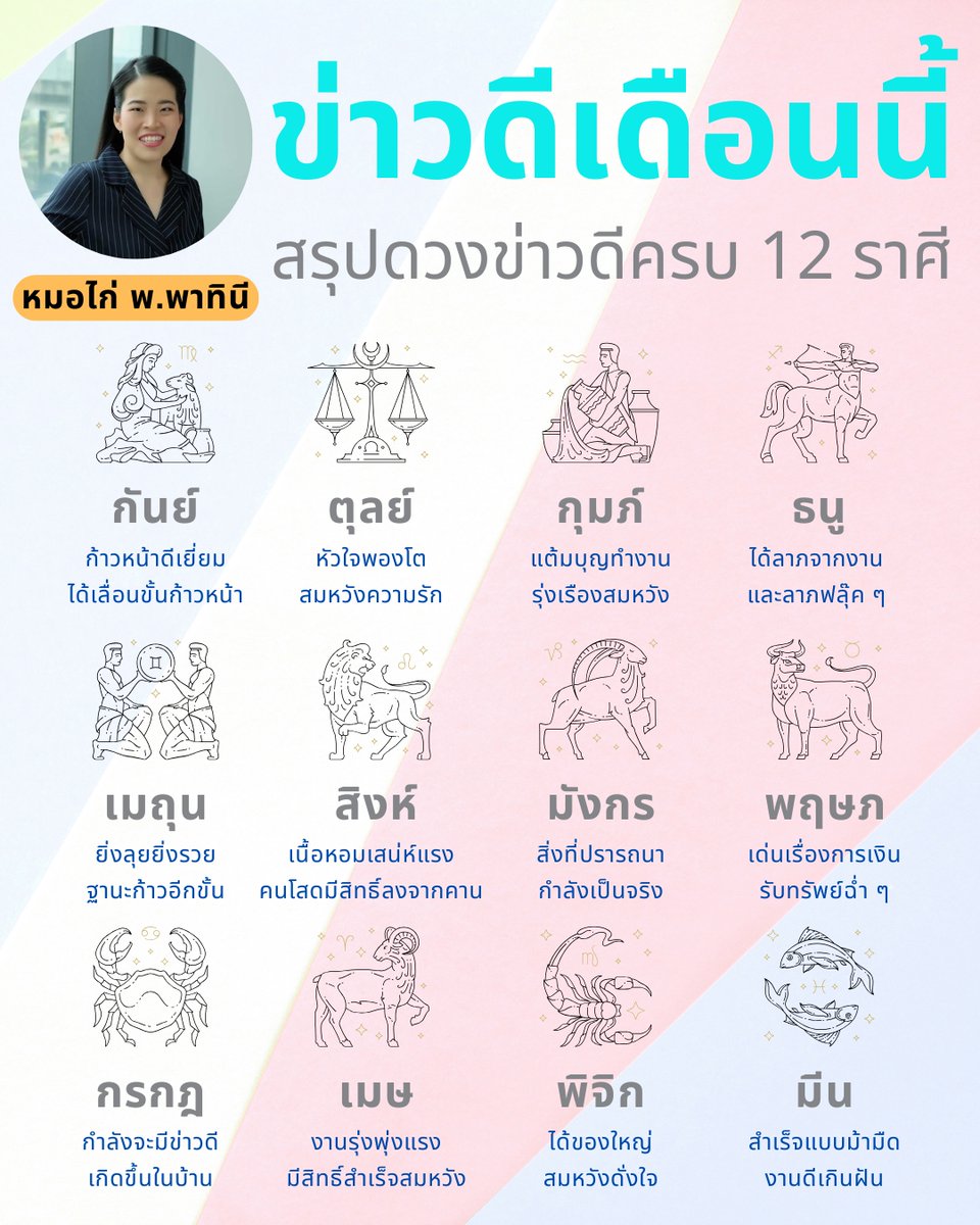 morkai99's tweet photo. เช็กดวงเฉพาะข่าวดี ครบ 12 ราศี เดือนกุมภาพันธ์ โดย หมอไก่ พ.พาทินี มาแล้วค่าาา 🙏 อ่านแล้วคอมเมนต์เพื่อรับคำทำนาย และหมอไก่ขอ 1 ไลค์ เพื่อเป็นค่าครูด้วยนะคะ

#หมอไก่ #ดวงชะตา #เช็คดวง #หวย #เสริมดวง #ทำบุญ #ดูดวง #ThamePoSeriesEP9 #CharlotteAusitn #MelodyOfSecrets #ท้องทิพย์ https://t.co/XXxWIlX1N8
