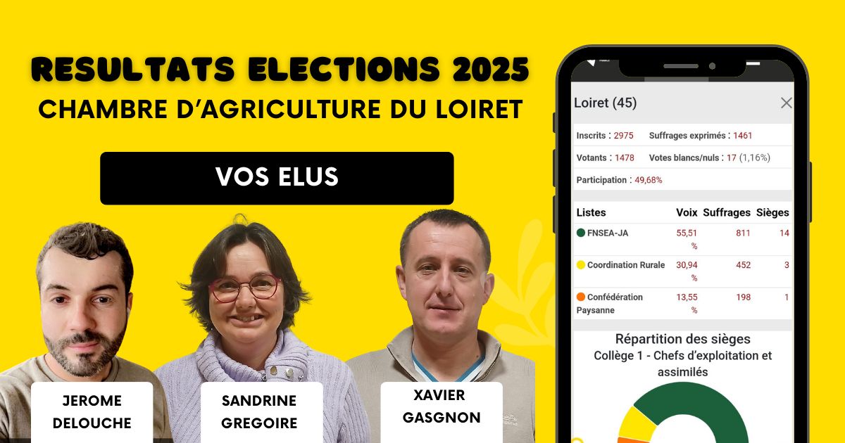 coordinationrur's tweet image. 🔴 #ÉLECTION CHAMBRE D&apos;AGRICULTURE : LE MOT DE LA COORDINATION RURALE DU #LOIRET 💬
“Les résultats sont tombés : nous n’avons pas remporté ces élections à la Chambre d’Agriculture du Loiret. Mais notre véritable victoire, c’est VOUS ! Grâce à votre soutien, nous avons plus que…