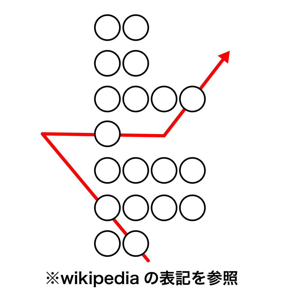 isibasi_riddle's tweet photo. YouTube生配信で出しているこの問題、誰も解けてない！
みんなで挑戦だ！！！

https://t.co/BJ9w3971Ti https://t.co/JfEuHbVSRk