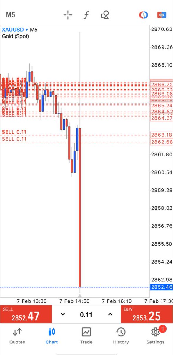 AmnaAbdi71's tweet photo. Trust My Direction ! NFP win sell guys running #140pips HIT All TP ! 😘🚀

Thats why , always follow my direction, now you know My setup legit guys ' 

#Gold #GBPJPY #GBPUSD #gbpaud #XAUUSD $GOLD $XAUUSD $GBPJPY $GBPAUD https://t.co/fsMXFnFEWa