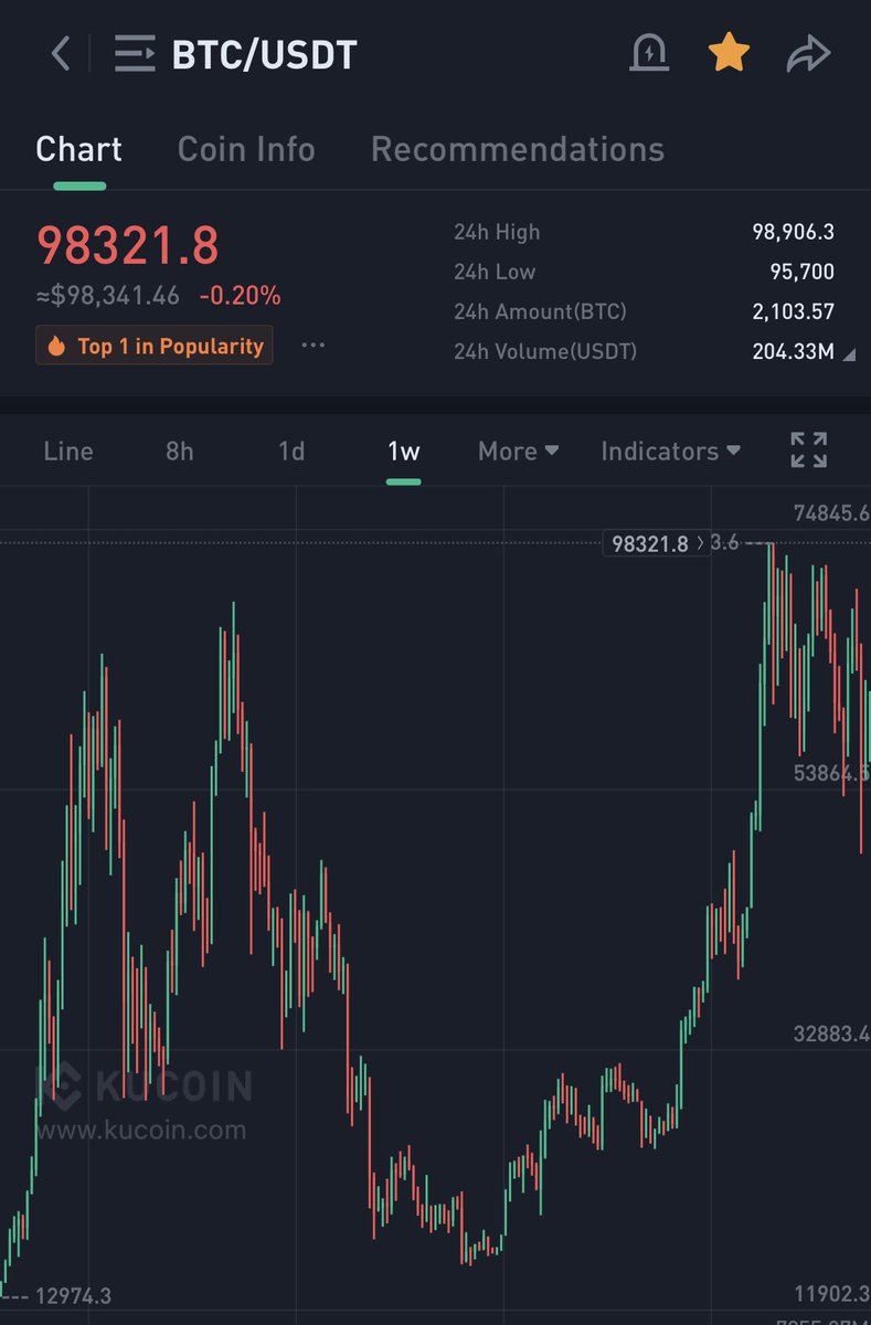 Crypto Trevoh tweet media
