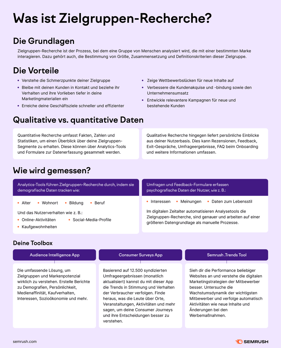 Semrush Deutschland (DACH) tweet media