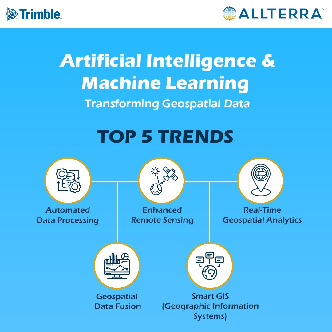 AllTerra_India's tweet image. Top 3 Trends: How AI &amp;amp; ML will revolutionize Geospatial Data, helping shape the Future of Mapping, Analysis, and Decision-Making? 🚀🌍 Stay tuned for our detailed blog, coming soon on Geospatial Talks. #ArtificialIntelligence #MachineLearning #GeospatialTalks #AllTerraIndia