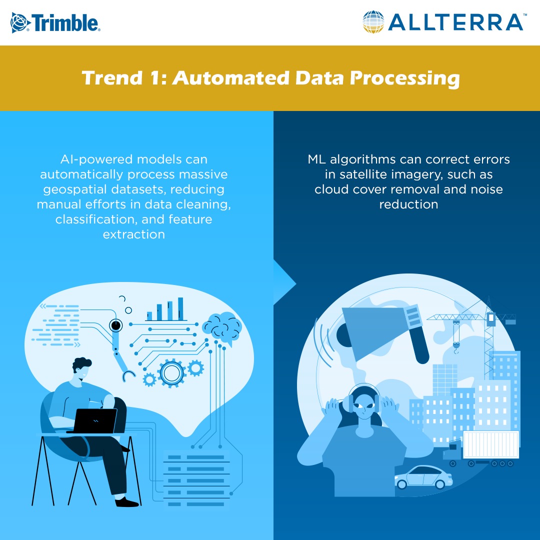 AllTerra_India's tweet image. Top 3 Trends: How AI &amp;amp; ML will revolutionize Geospatial Data, helping shape the Future of Mapping, Analysis, and Decision-Making? 🚀🌍 Stay tuned for our detailed blog, coming soon on Geospatial Talks. #ArtificialIntelligence #MachineLearning #GeospatialTalks #AllTerraIndia