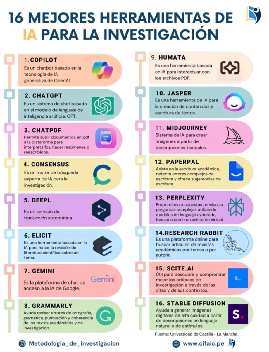 S.E.F.H (@sefh_) on Twitter photo Algunas herramientas basadas en inteligencia artificial #IA que pueden ser útiles en investigación👇👇
Fuente (<a href="/metodologia_de/">Metodología de la investigación - Tesis</a>): linkedin.com/posts/patricio… Algunas herramientas basadas en inteligencia artificial #IA que pueden ser útiles en investigación👇👇
Fuente (<a href="/metodologia_de/">Metodología de la investigación - Tesis</a>): linkedin.com/posts/patricio…