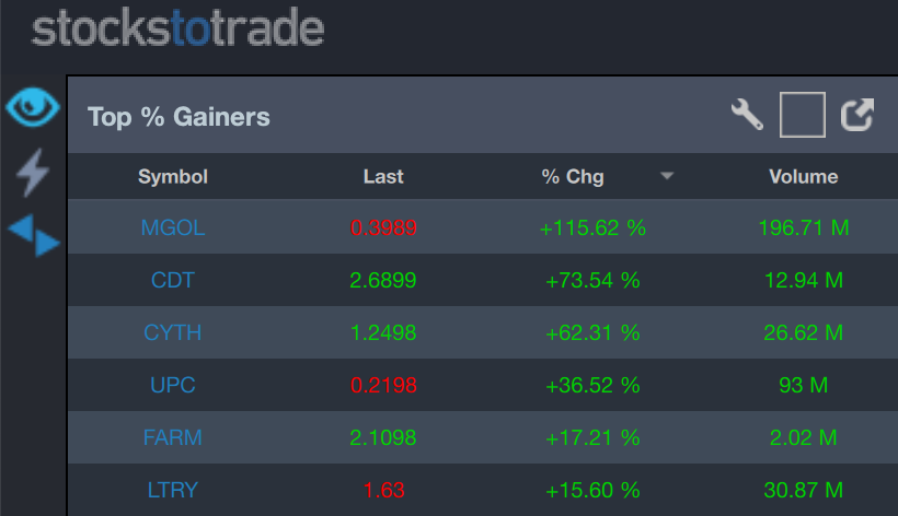 StocksToTrade tweet picture