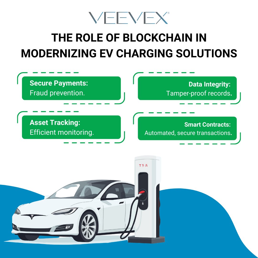 VeevexSocial's tweet photo. Revolutionizing #EVCharging with #Blockchain: 

💳 Secure Payments 
📊 Asset Tracking 
🔐 Data Integrity 
🤖 Smart Contracts 

Efficiency meets security. The future of charging is here! 🚀 

Ready to experience next-gen EV charging? Let’s connect! ⚡ 

#BlockchainForEVs #FutureOfEnergy #SmartCharging #GreenTech