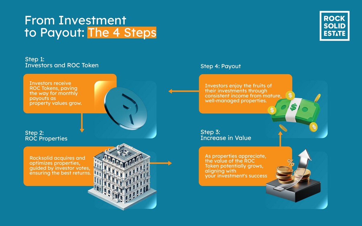 Rocksolid Estate AG tweet media