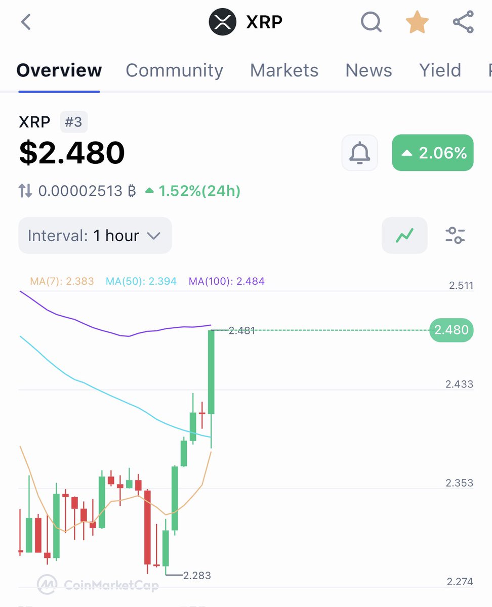 $XRP PUMP HAPPENING NOW!💥📈