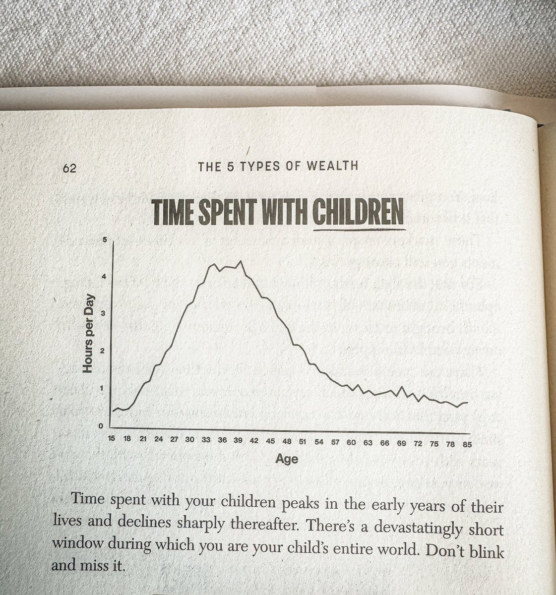 “There’s a devastatingly short window during which you are your child’s entire world. Don’t blink and miss it.”

This is an eye opening book.