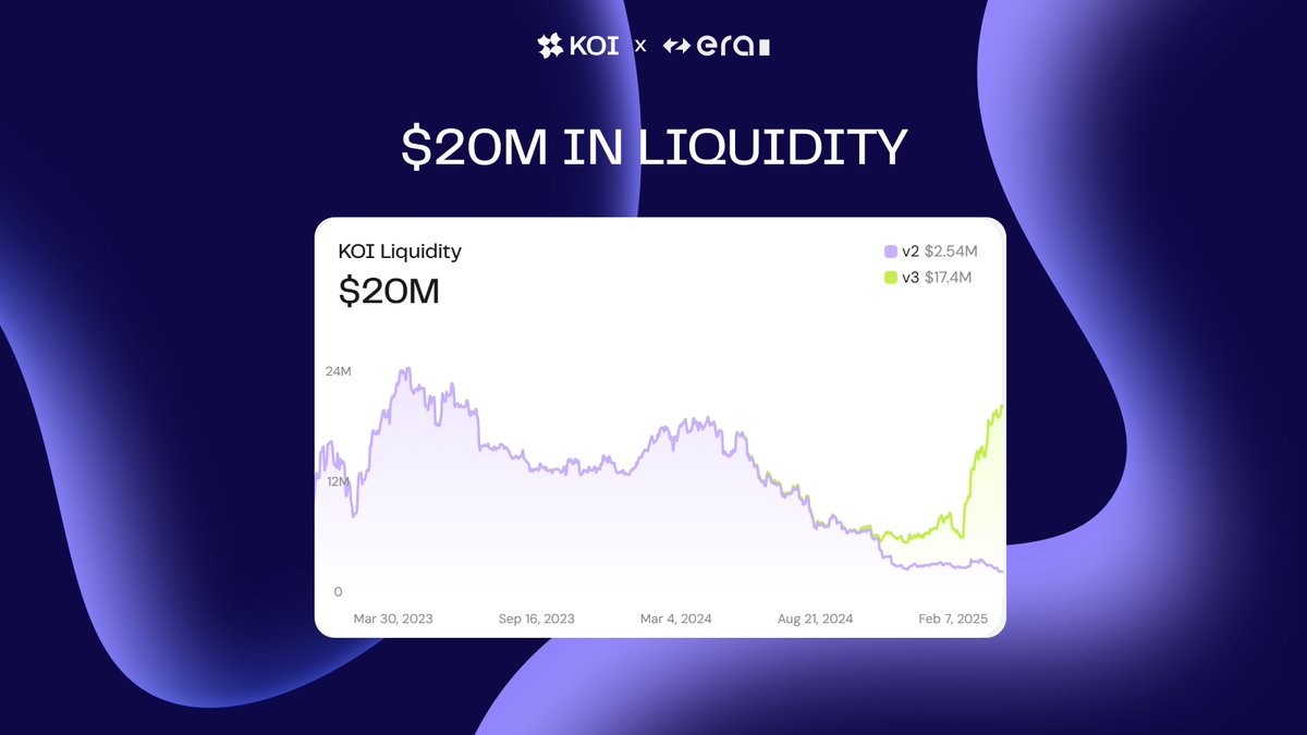 Koi Finance (∎, ∆) tweet media