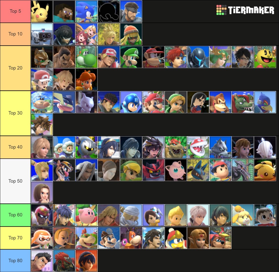 Tier list faite à minuit et demie avec <a href="/Kiriode/">Kirio</a>, il est responsable de beaucoup de chose horrible dans cette tierlist ( je regrette déjà la tierlist )
