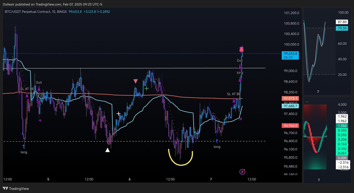 PirateWealth's tweet photo. Thanks for playing BTC #Bitcoin https://t.co/E498XzLN8m