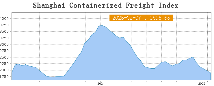 Por el momento sigue 
cayendo, por los 1750 podría haber algo