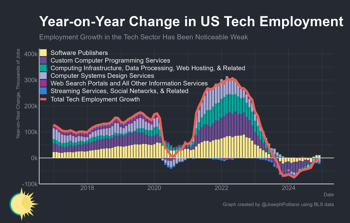 Joey Politano 🏳️‍🌈 tweet media