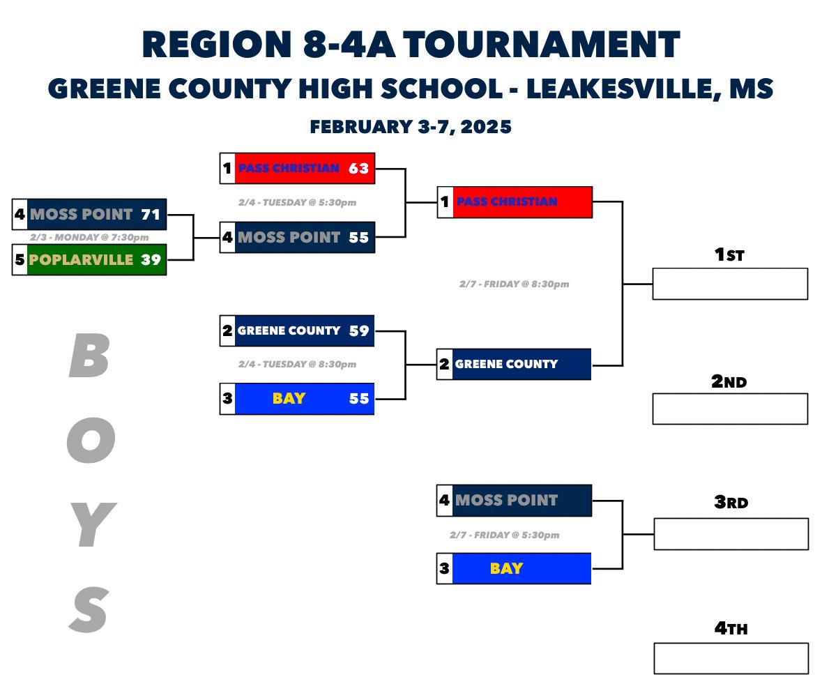 Greene County Basketball tweet media