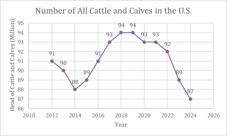 Louisiana Ag Policy tweet media
