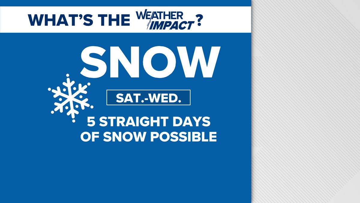 BianchiWeather's tweet photo. Enjoy today...the cold/snow is here to stay for a while!

We might have 5 straight days of snow in Denver, though most/all of the accumulation comes Mon. PM-Wednesday.

#COwx https://t.co/T2zBILKsZI