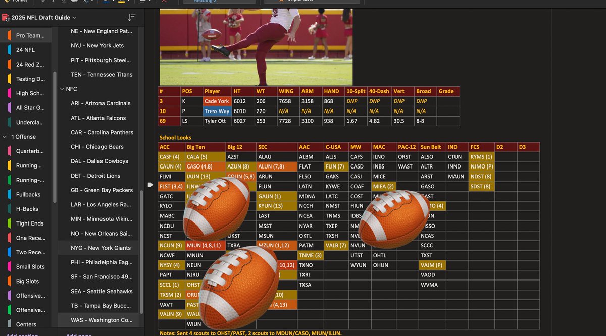 DraftVogel's tweet image. Secondly, NFL Team trackers with all sorts of valuable information.

- All players measurables coming out of school
- Team Big Boards based on tendencies
- Write ups on players based on the 2024 season
- Scout trackers for each team detailing the schools they visited in 2024