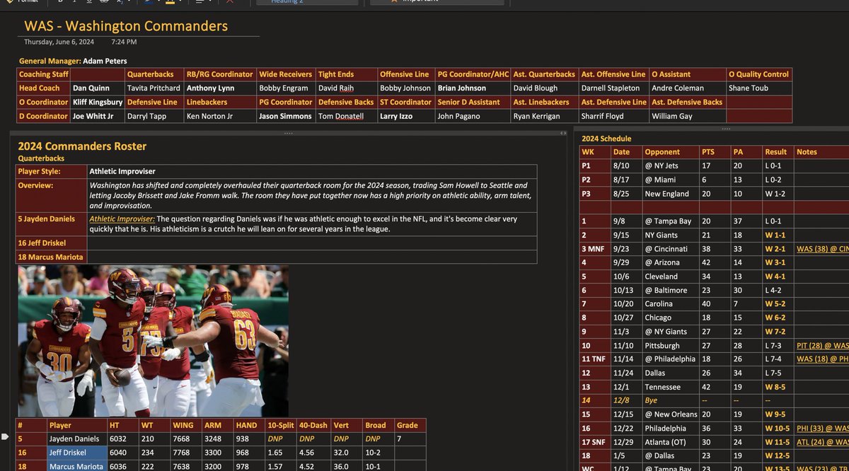 DraftVogel's tweet image. Secondly, NFL Team trackers with all sorts of valuable information.

- All players measurables coming out of school
- Team Big Boards based on tendencies
- Write ups on players based on the 2024 season
- Scout trackers for each team detailing the schools they visited in 2024