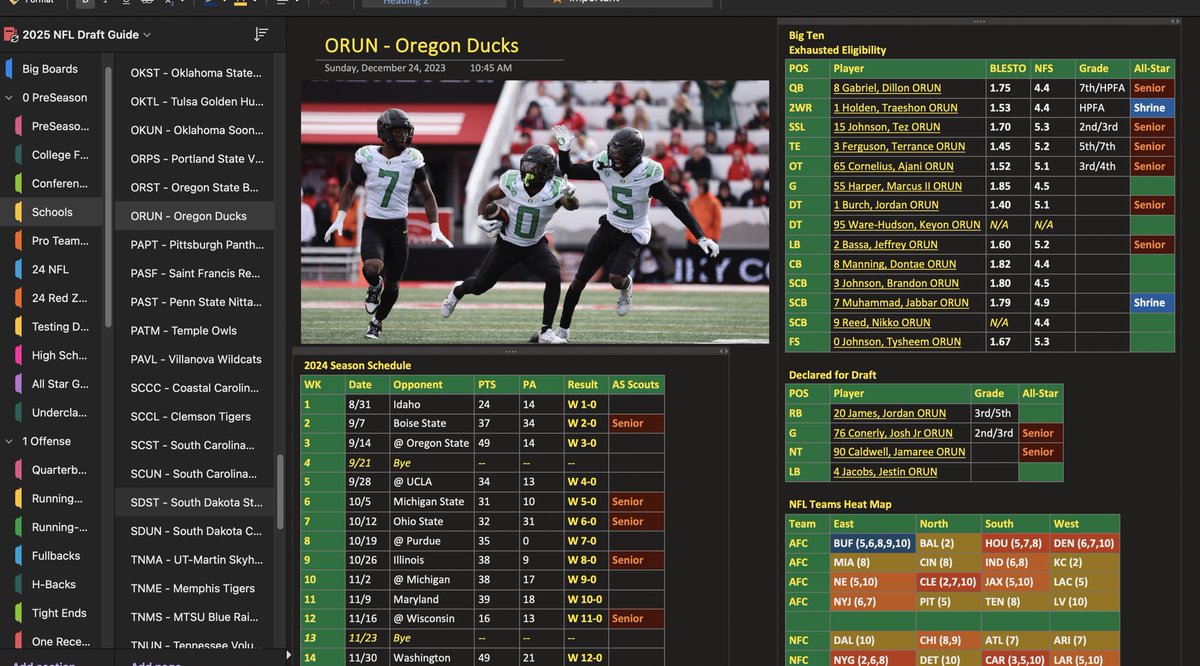 DraftVogel's tweet image. Thirdly, school breakdowns, showing the schools information condensed into a single page with:

- links to players scouting reports 
- preseason advance grades
- Vogel’s current grades
- Which NFL Teams visited during the season