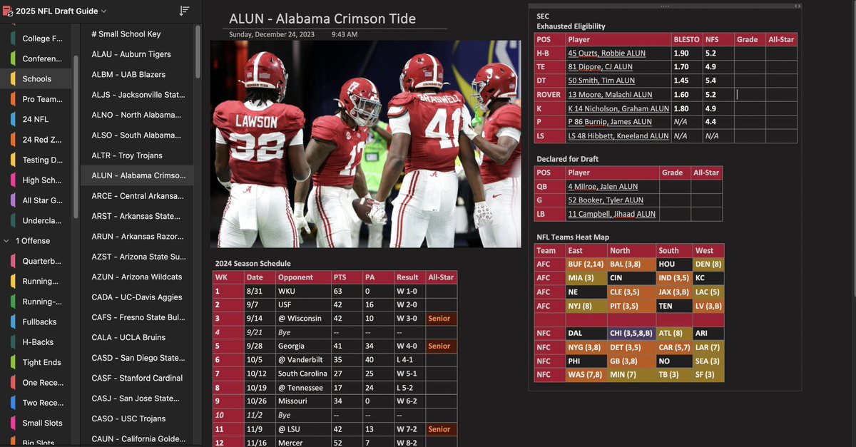 DraftVogel's tweet image. Thirdly, school breakdowns, showing the schools information condensed into a single page with:

- links to players scouting reports 
- preseason advance grades
- Vogel’s current grades
- Which NFL Teams visited during the season