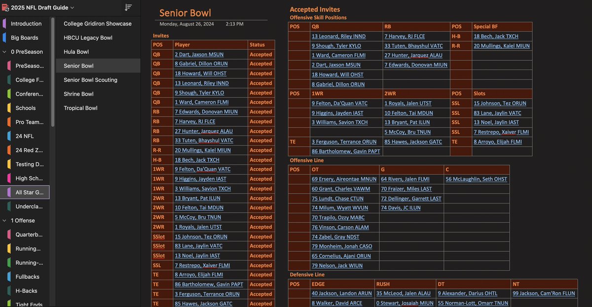 DraftVogel's tweet image. And of course, like other guides, big boards, historical testing data, all star game trackers, underclassmen trackers, etc. 

Unlike other guides, you can see most of my work laid out in the guide.

Become a football expert today! Get it here: draftvogel.kit.com/products/vogel…
