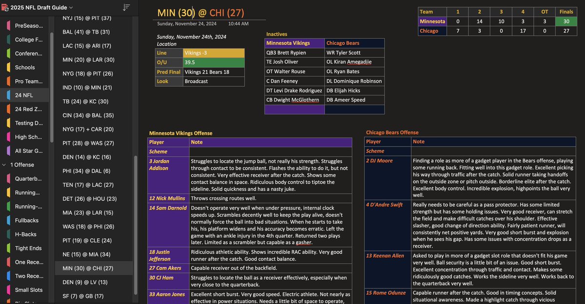 DraftVogel's tweet image. And of course, like other guides, big boards, historical testing data, all star game trackers, underclassmen trackers, etc. 

Unlike other guides, you can see most of my work laid out in the guide.

Become a football expert today! Get it here: draftvogel.kit.com/products/vogel…