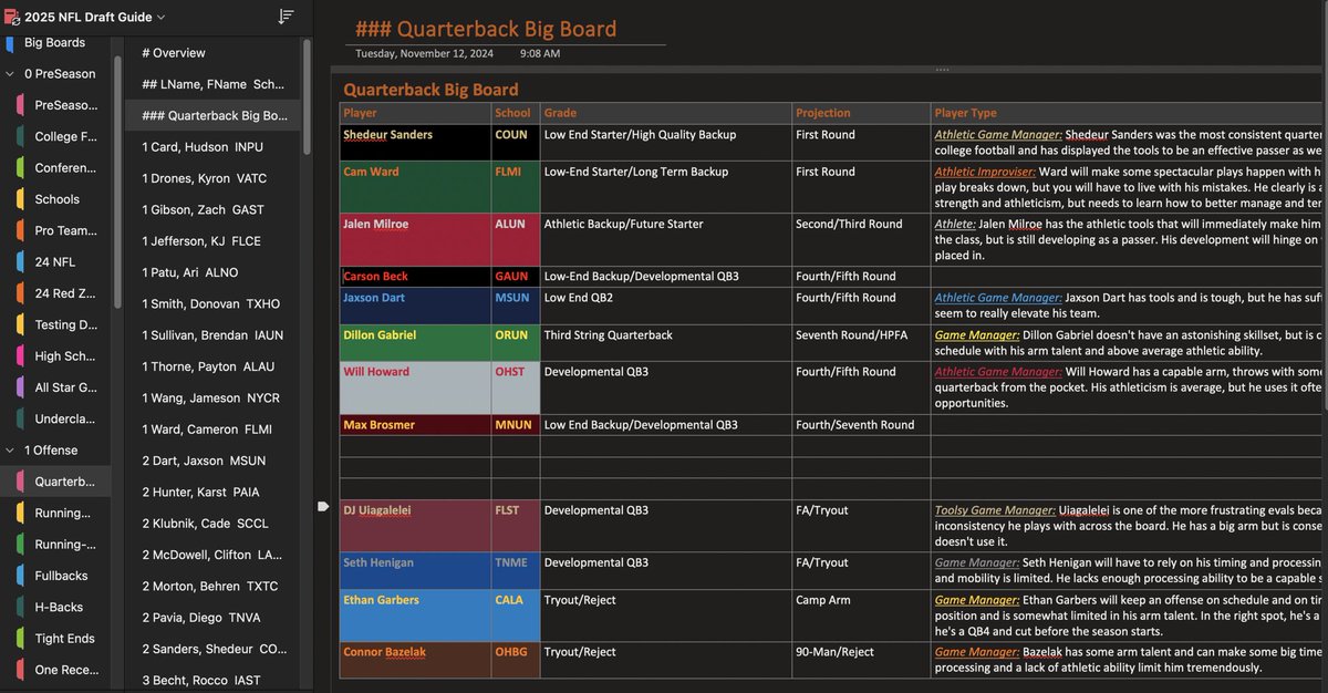 DraftVogel's tweet image. And of course, like other guides, big boards, historical testing data, all star game trackers, underclassmen trackers, etc. 

Unlike other guides, you can see most of my work laid out in the guide.

Become a football expert today! Get it here: draftvogel.kit.com/products/vogel…