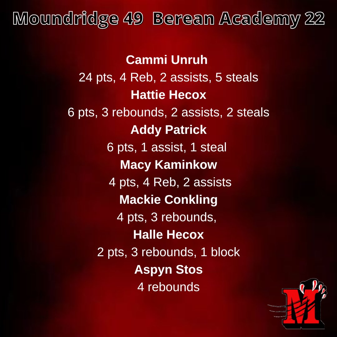 Moundridge Lady Cats Basketball tweet media