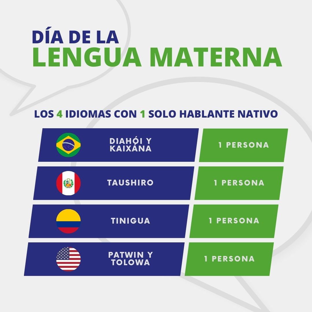 AnsurTeilfe's tweet photo. 🌍💬 ¡Hoy celebramos el #DíadelaLenguaMaterna! Un día para honrar la #diversidadlingüística y la #riquezacultural que cada idioma representa.

Las lenguas nos conectan, nos enriquecen y nos cuentan historias. 

¿Cuál es tu palabra favorita en tu lengua materna? 👇💖 https://t.co/aC7gCOUuDS