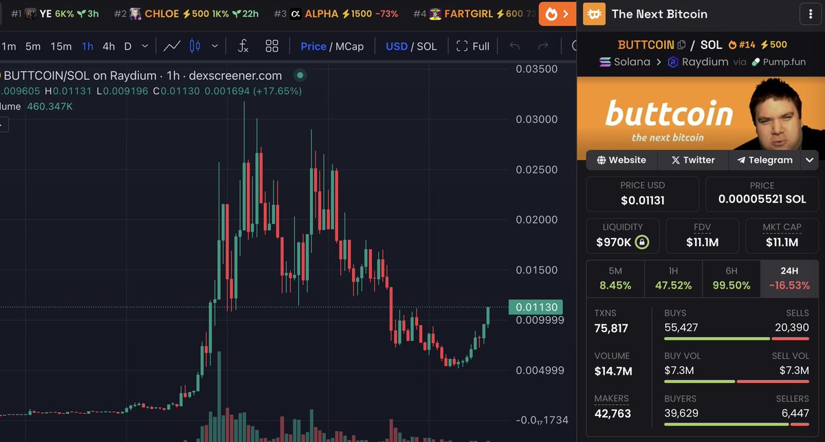 uosvl_'s tweet image. $BUTTCOIN – The Next Bitcoin? 

Same vibes, more fun. Don’t miss the pump 💎

#BUTTCOIN #NextBTC #MemeMagic