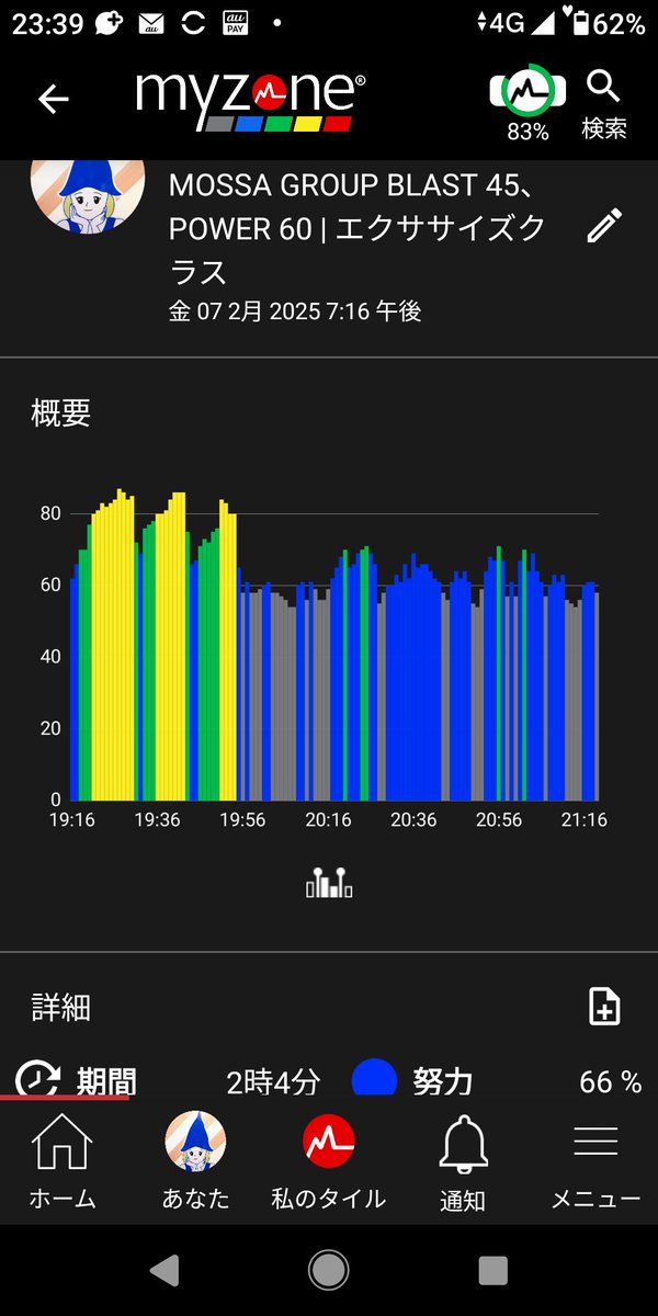 LADLE_FFS's tweet image. 本日は
#GROUPBLAST 45
Hiroさんの  #GROUPPOWER 60
を受講。

社長曰く、スタジオで１番ハードなのはBLASTなそうなのですが、本気でやる人にとっては、ファイトの方が高強度ですね。

@ToruKikuchi529 さん。
いただいたタオルは、バッチリと活用させてもらっていますよ～。✌️

 #MOSSA