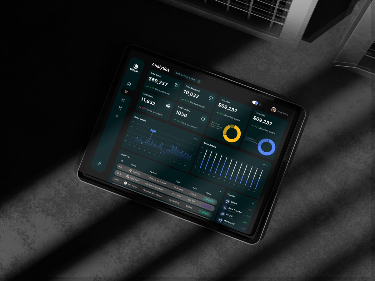 stoyedesign's tweet image. Dark mode, data, and design—crafted for clarity and impact. 🚀📊 Let the numbers speak. #UIDesign #UX #AnalyticsDashboard