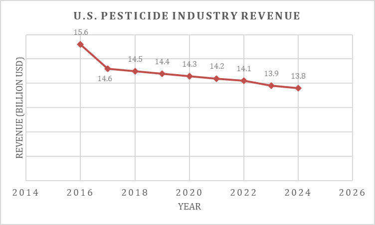 Louisiana Ag Policy tweet media