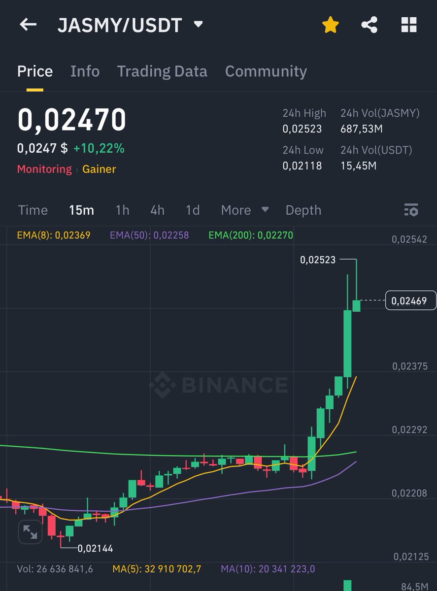 AndreDeNero's tweet photo. Should we trust it? 👀 $JASMY

I’ll be super bullish above 0.038 😉🔥 https://t.co/eKNsOh51JK