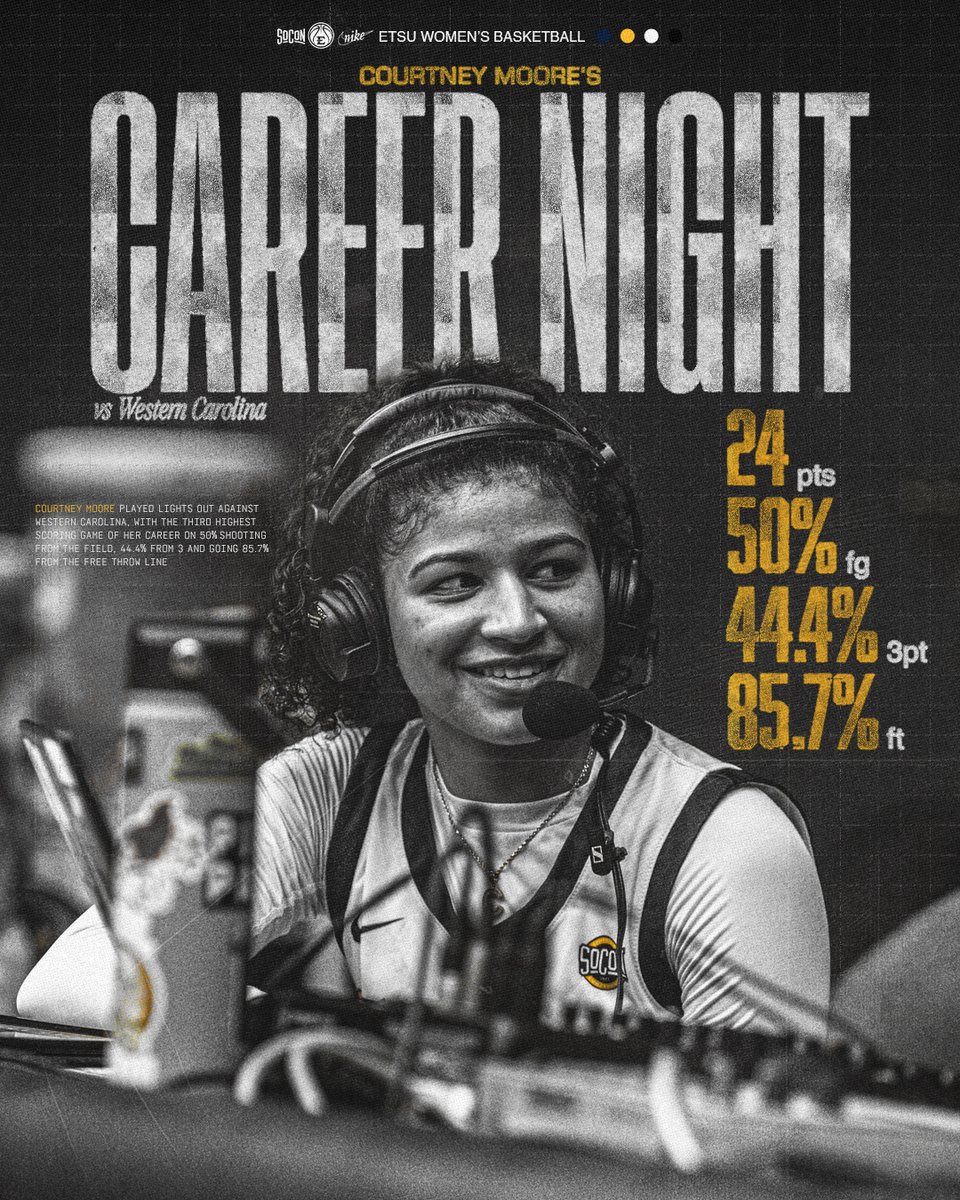 ETSU Women’s Basketball tweet media