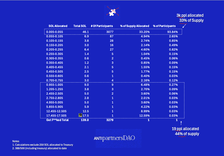 AntiPartnersDAO tweet media