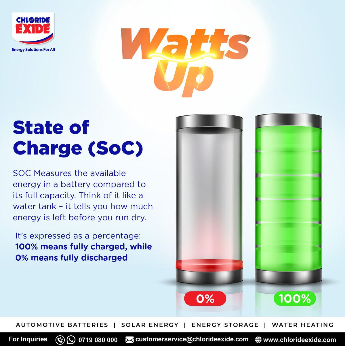 chlorideexide's tweet image. Keep your battery happy⚡🔋

Maintain the right State of Charge (SoC) for a longer lifespan.

✅ Lead Acid: 50%-100% (Avoid deep discharges)
✅ Lithium: 25%-90% (No full drains, no 100% parking)

Charge smart, power longer🔌⚡

#ChlorideExide #BatteryCare #WattsUp #StayCharged