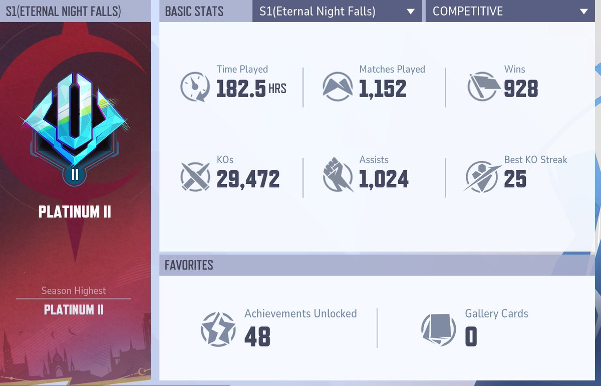 Just found this specimen in my game, how is he still plat???