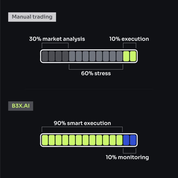 B3X.AI Navigator tweet media