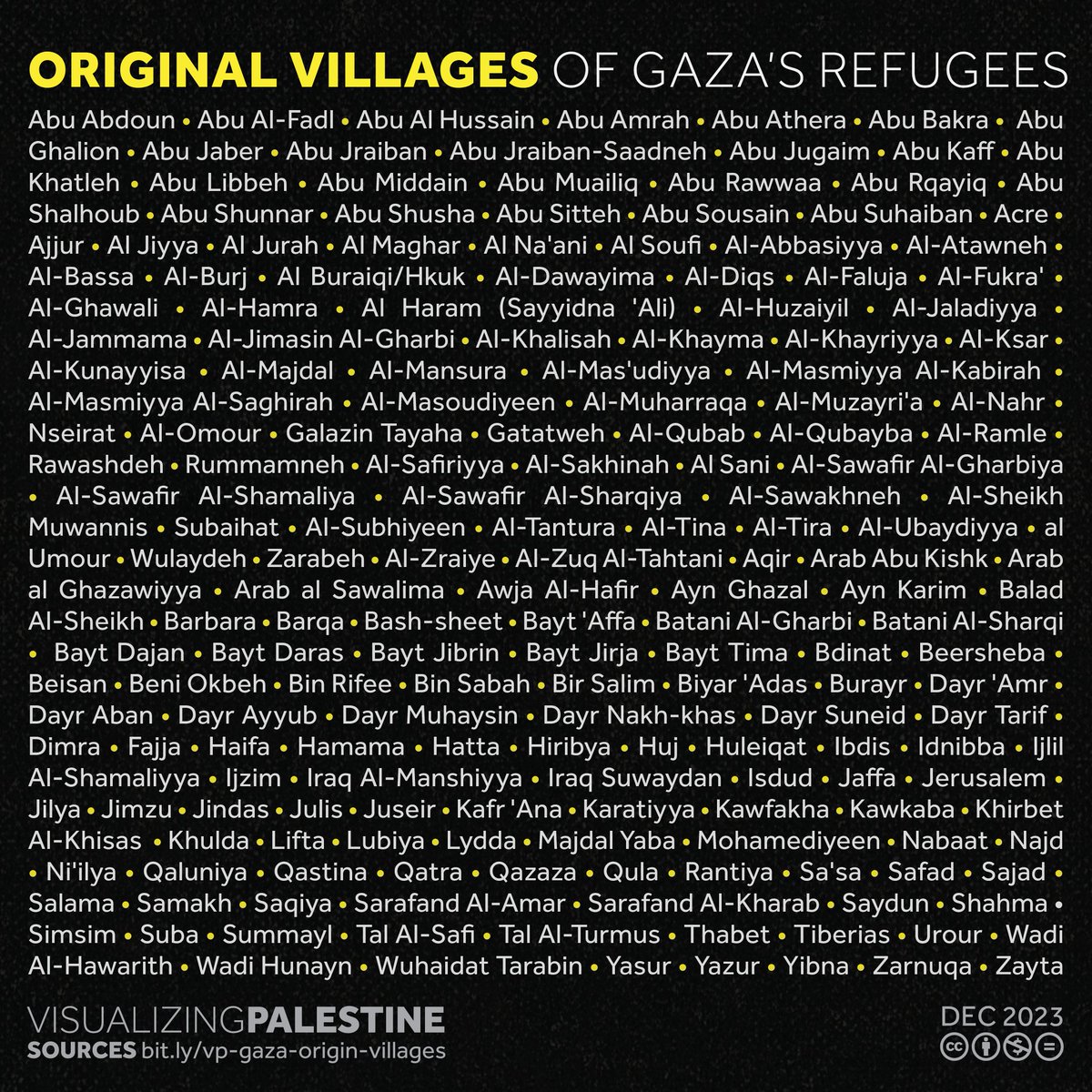 70% of Palestinians in Gaza- where Israel has carried out genocide for 16 months-are refugees from villages just 30-40 km away. Explore our visual, which maps the origins of refugees displaced during the Nakba, and how they continue to face ethnic cleansing today.👇