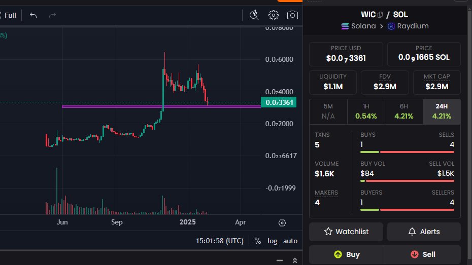 DogWithCap (WIC) tweet media