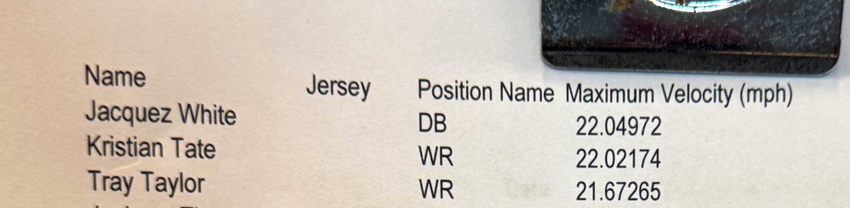 Sliding 22.02 mph🏃🏽💨