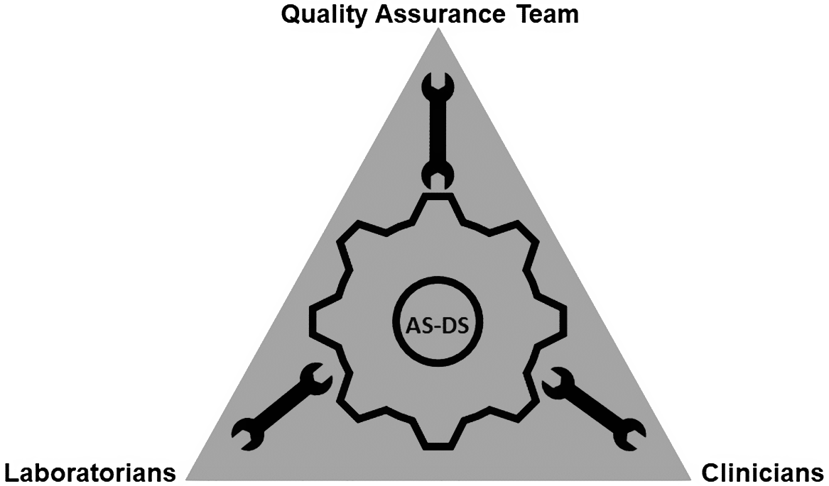 Kevin Messacar MD PhD (@kmess44) on Twitter photo ASHE: Opportunities for collaboration: the synergy between antimicrobial and #diagnosticstewardship in pediatrics <a href="/COpedsID/">Colorado Pediatric Infectious Diseases</a>
bit.ly/3ED9kXu ASHE: Opportunities for collaboration: the synergy between antimicrobial and #diagnosticstewardship in pediatrics <a href="/COpedsID/">Colorado Pediatric Infectious Diseases</a>
bit.ly/3ED9kXu