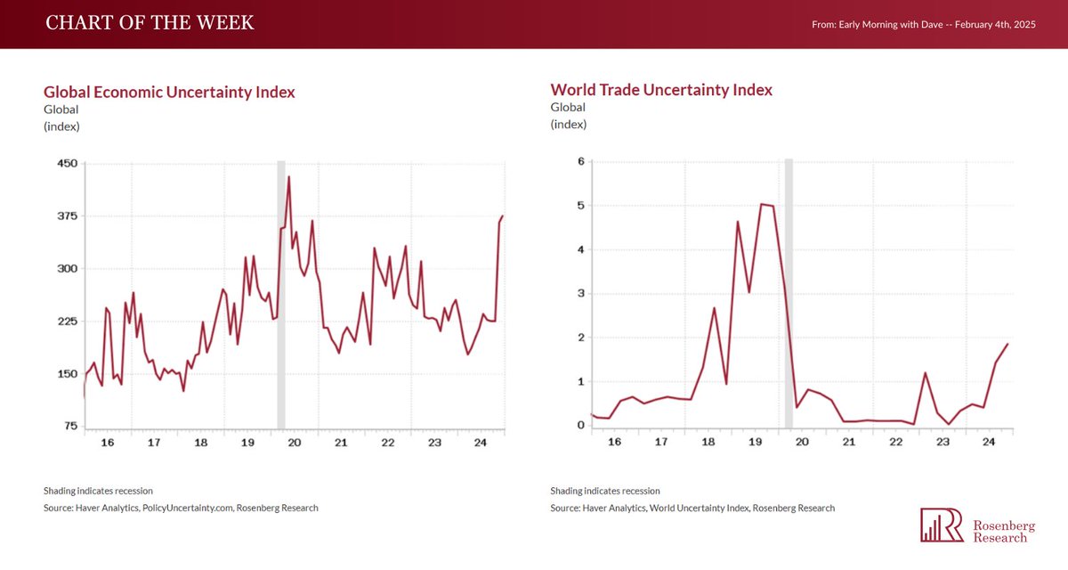RR_Insights's tweet image. Tariffs on. Tariffs off. Tariffs on. Tariffs off. Welcome to the world of Trump. Total chaos. Nobody can forecast. Nobody can plan. All in the name of Making America Great Again. Who knew all it would take to achieve what would be to inject extreme volatility into the macro and…