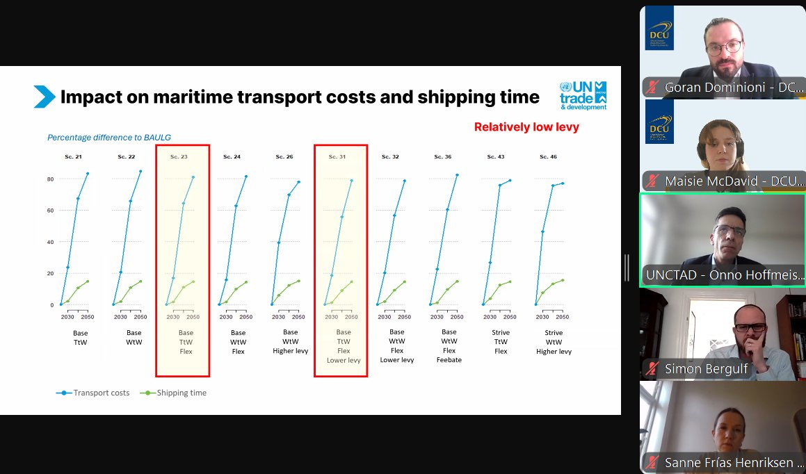 Goran Dominioni (@gorandominioni) on Twitter photo And it's a wrap-up of Part I of the <a href="/DCU/">Dublin City University</a> training for <a href="/IMOHQ/">International Maritime Organization</a> delegates.
Many thanks to Sanne Henriksen, Simon Bergulf <a href="/Maersk/">Maersk</a> and Onno Hoffmeister <a href="/UNCTAD_TLB/">UNCTAD - Trade Logistics</a> for sharing your insights on shipping decarbonization.
Thanks to all participants and <a href="/unfoundation/">United Nations Foundation</a> for the support! And it's a wrap-up of Part I of the <a href="/DCU/">Dublin City University</a> training for <a href="/IMOHQ/">International Maritime Organization</a> delegates.
Many thanks to Sanne Henriksen, Simon Bergulf <a href="/Maersk/">Maersk</a> and Onno Hoffmeister <a href="/UNCTAD_TLB/">UNCTAD - Trade Logistics</a> for sharing your insights on shipping decarbonization.
Thanks to all participants and <a href="/unfoundation/">United Nations Foundation</a> for the support!