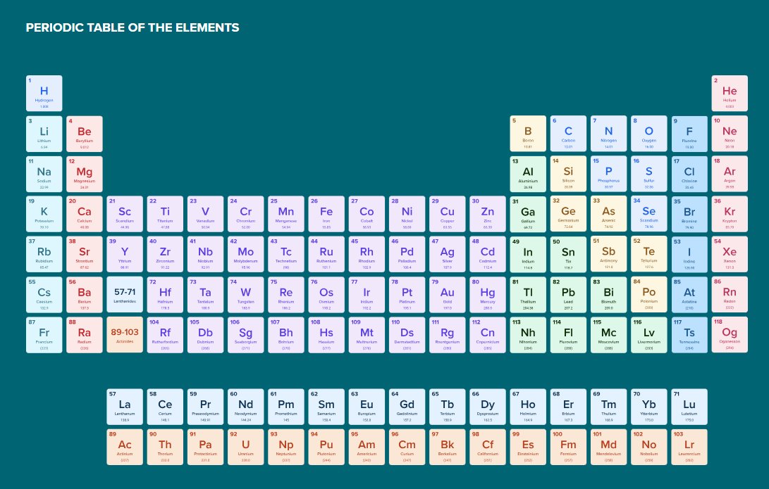 Did you know today is National Periodic Table Day? 💡 Find out which type of element you are by taking this nine question personality quiz to determine which of four types of elements best matches your personality!
🔗 brnw.ch/21wQxIt